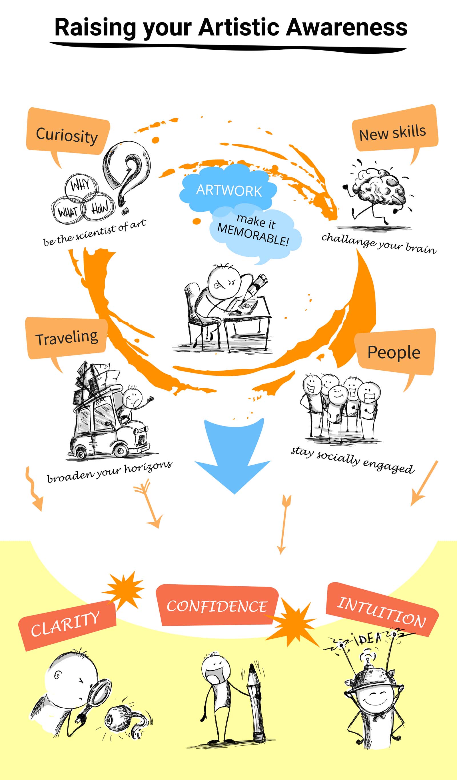 How to find your artistic inspiration Cristina Teaching Art